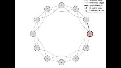 Rewiring Process of Ring Graphs