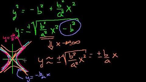 Conic sections: Intro to hyperbolas | Conic sections | Algebra II | Khan Academy