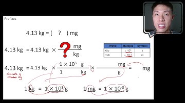 Convert from one prefix to another prefix (2) [Chapter 1: Physical Quantities and Measurements]