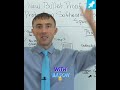 " Stop Spam Leads: Bason's Secret Weapon Revealed!"