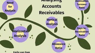 Analysing Accounts Receivables Screencast Assignment - Emily van Dam