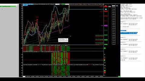 Backtest on FDAX with Qalgo V6 on Spread Tracker on 10 day session w