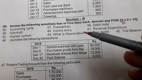 Junior Inter Commerce Sample Paper 📜#interexam2022- AP and TS ☝️