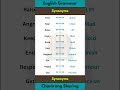 Say Goodbye to Grammar Mistakes—Learn with Confidence! ✅🚀🗣️