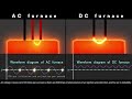 DC Electric Arc Furnaces & Plasma Melting Equipment - Anyang Younengde