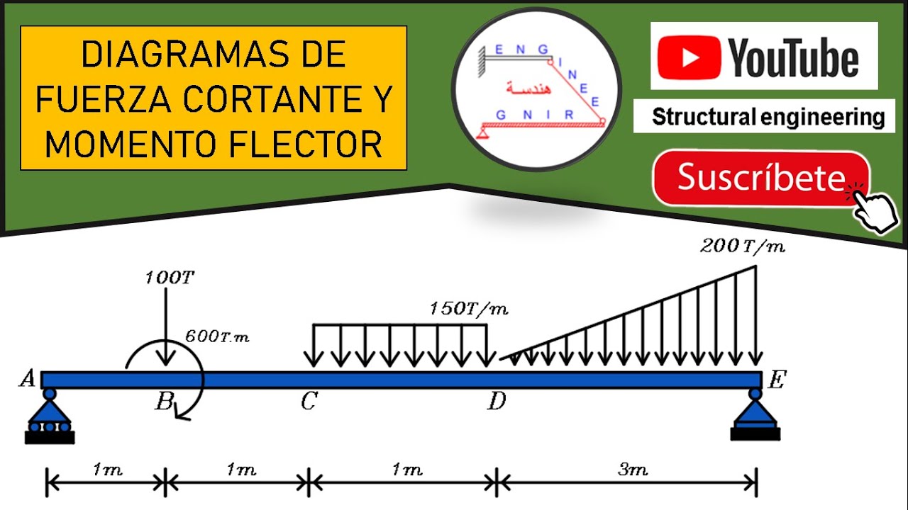 Diagrama de Fuerza Cortante y Momento flector - Método de las Áreas (VIGA)