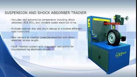 Labtech International Overview