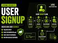 Spring Security User Registration Flow | Signup API Explained | ATS
