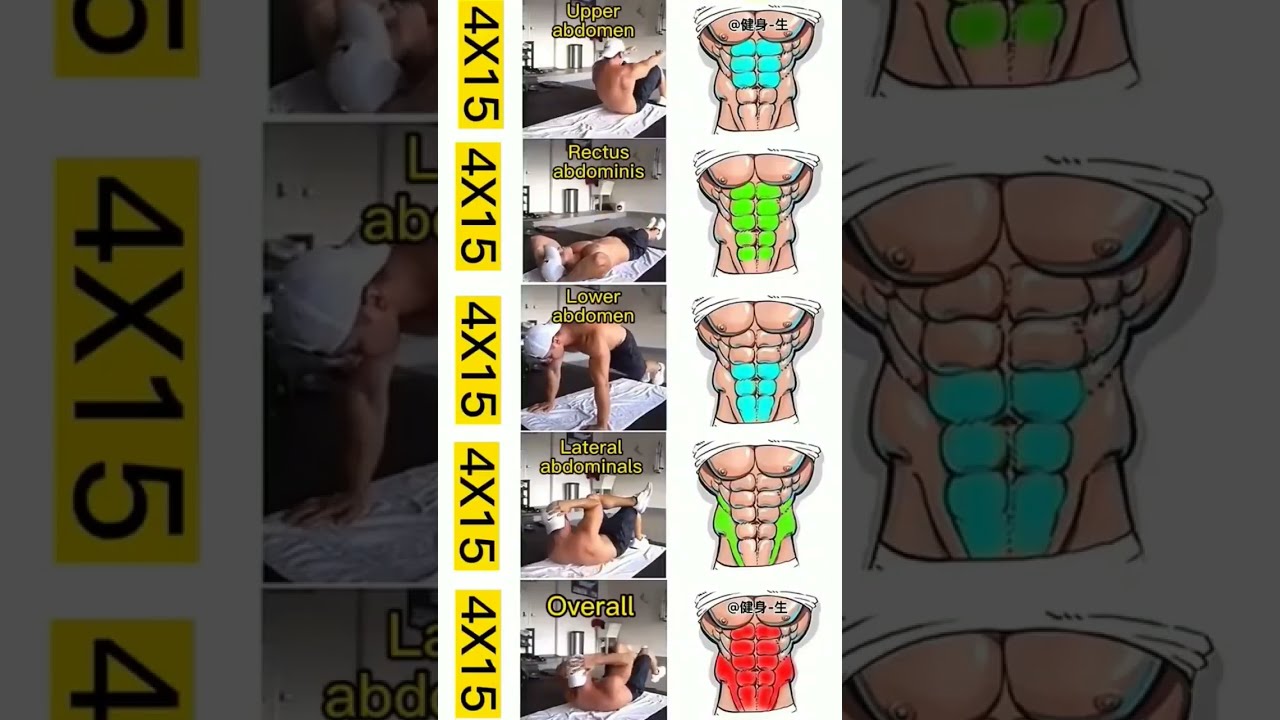 How To Make Six Pack Abs Kaise Banaye Exercise At Home Workout Shorts Gym