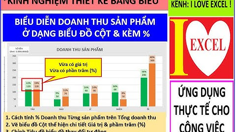 VẼ BIỂU ĐỒ DOANH THU (BIỂU ĐỒ CỘT & CÓ HIỆN PHẦN TRĂM %) - ILOVEEXCEL!