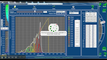 Light Spectrum Optimization with Labsphere