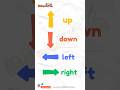 HSK level 1 (2) | Learn about Directions in Chinese 上下左右 方向 |