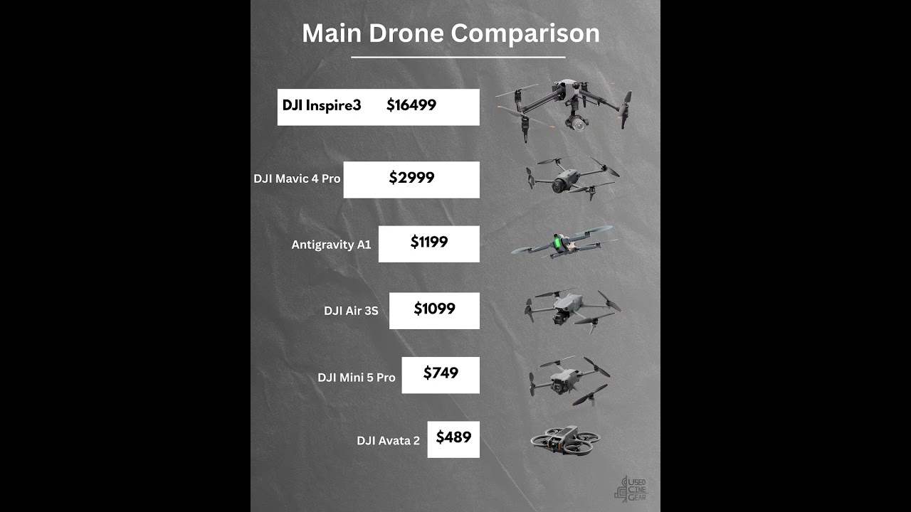 Main drone comparison🛰️  