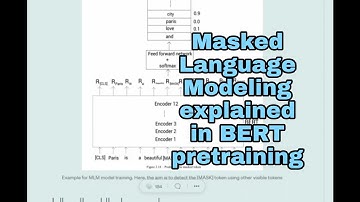 Masked Language Modeling (MLM) in BERT pretraining explained