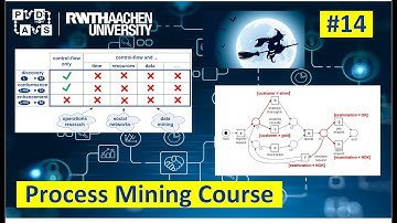 RWTH Process Mining Lecture 14: Decision Mining