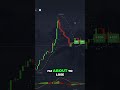 Trade Like It's Play Money! Protect Your Capital!