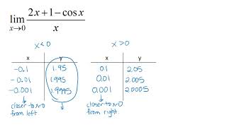 Thinking About Limits Numerically