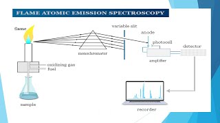 Emission Spectroscopy