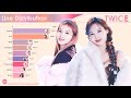 TWICE ~ All Songs Line Distribution [from LIKE OOH-AHH to JUST BE YOURSELF]