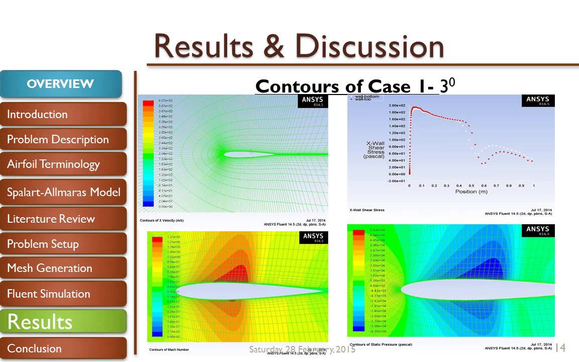 airfoil simulation airfoil simulation
