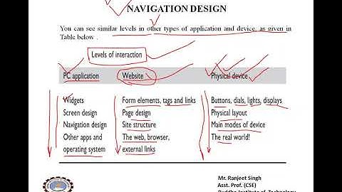 Lecture 17 Navigation Design
