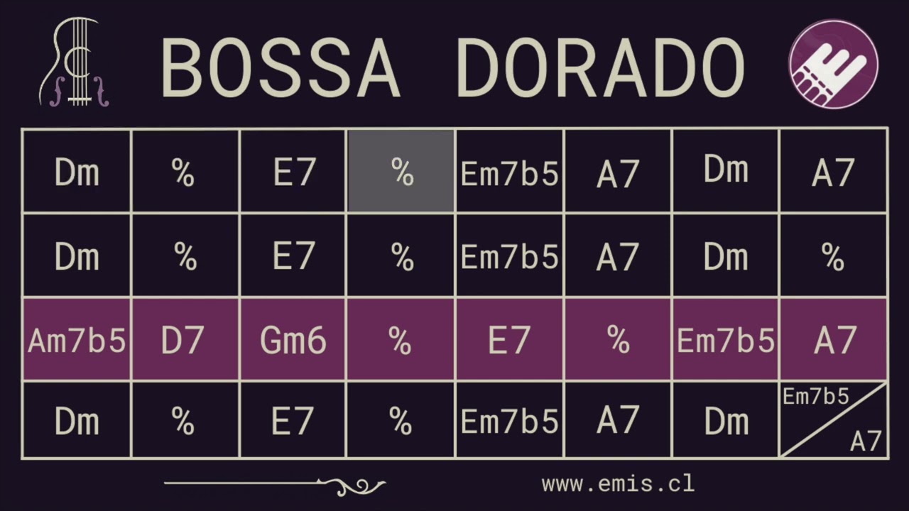 Gypsy Jazz Rhumba Backing Track – Bossa Dorado - 180bpm