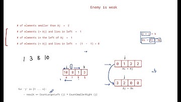 Segment Trees Series | Part 3 | Solving Codeforces problem "Enemy is Weak"