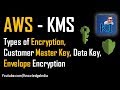 AWS #KMS - Key Management Service - Customer Master Key, Data Key, Envelope Encryption (Part 1)