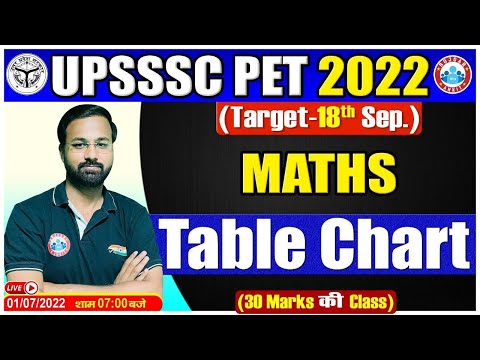 Table Chart Maths Tricks, DI Maths, UPSSSC PET Maths #21, PET Maths By Deepak Sir, UPSSSC PET 2022