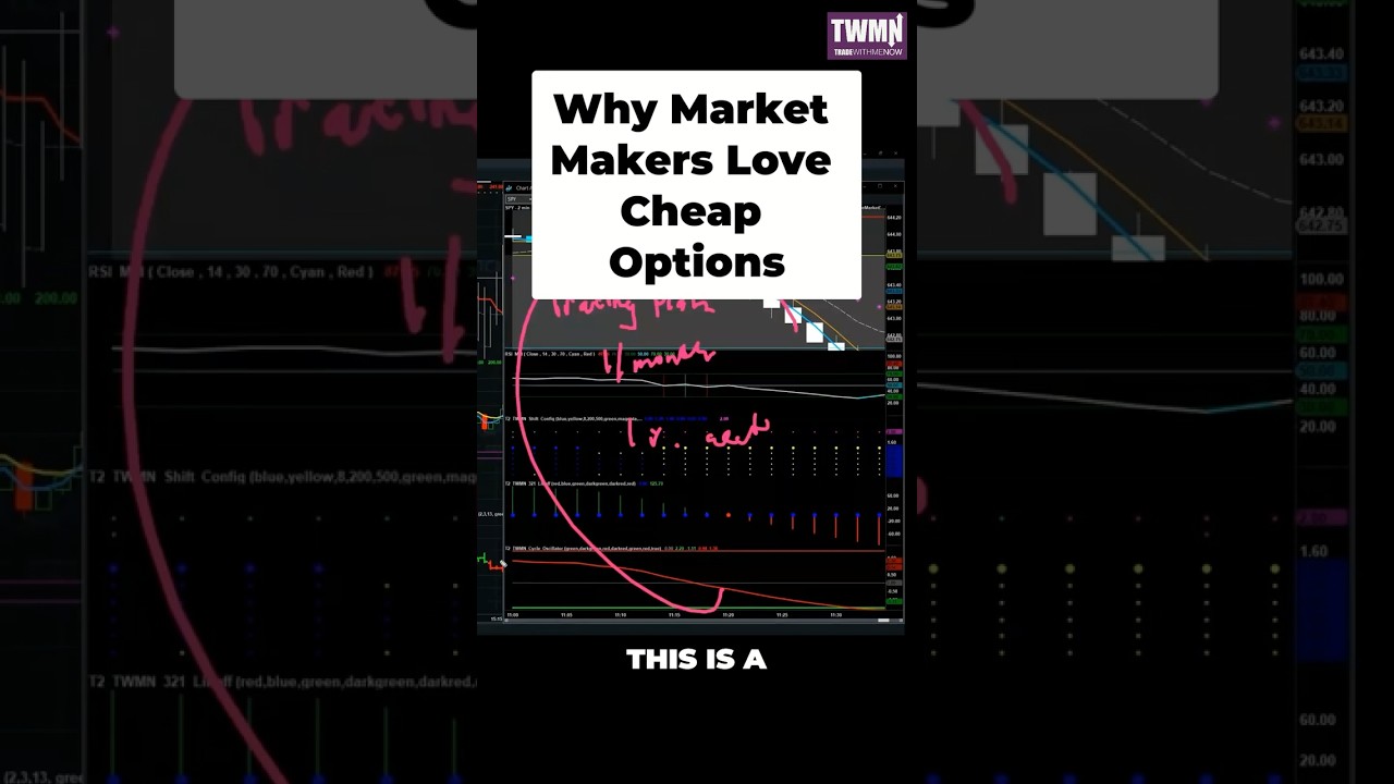 Why Market Makers Love Cheap Options 