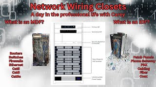 Network Wiring Closets - MDF, IDF, Cabling - Walkthrough of a Day In the Professional Life