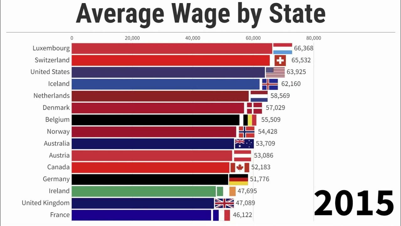 Культура 1990 2020. Average wage. Average salaries Germany. Average salary USA.