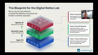 LV APAC Webinar Why the future of lab Informatics is SaaS 2 0