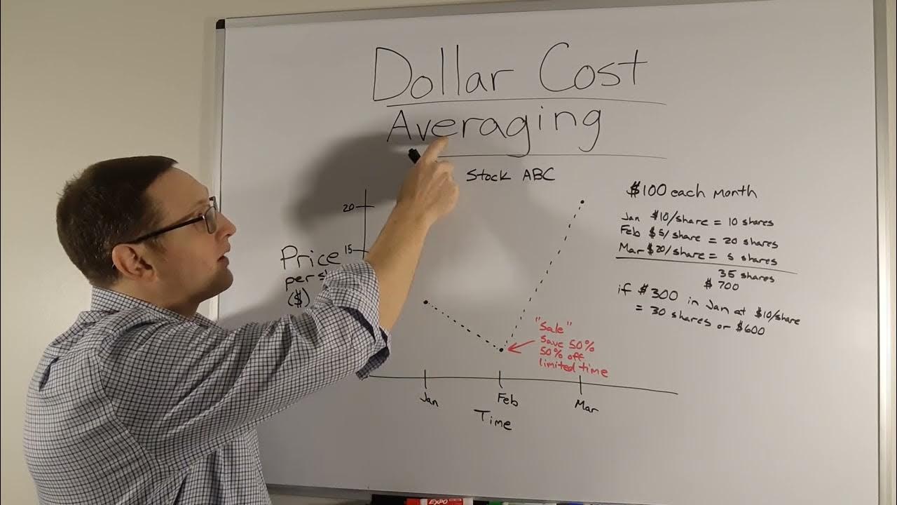 How Does Dollar Cost Averaging Work? What Is Dollar Cost Averaging In