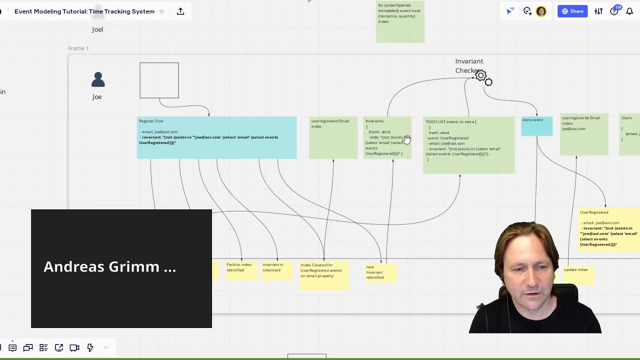 Event Driven Meetup: EventStore as the Whole Stack + Cross Entity Invariant Indexing and Concurrency