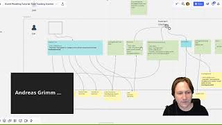 Event Driven Meetup: EventStore as the Whole Stack + Cross Entity Invariant Indexing and Concurrency