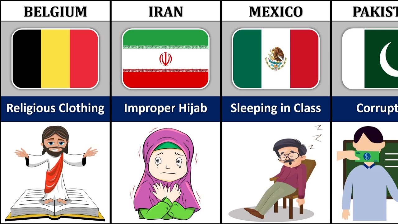 Unbelievable! Why Teachers Got Fired in Different Countries | Data ...