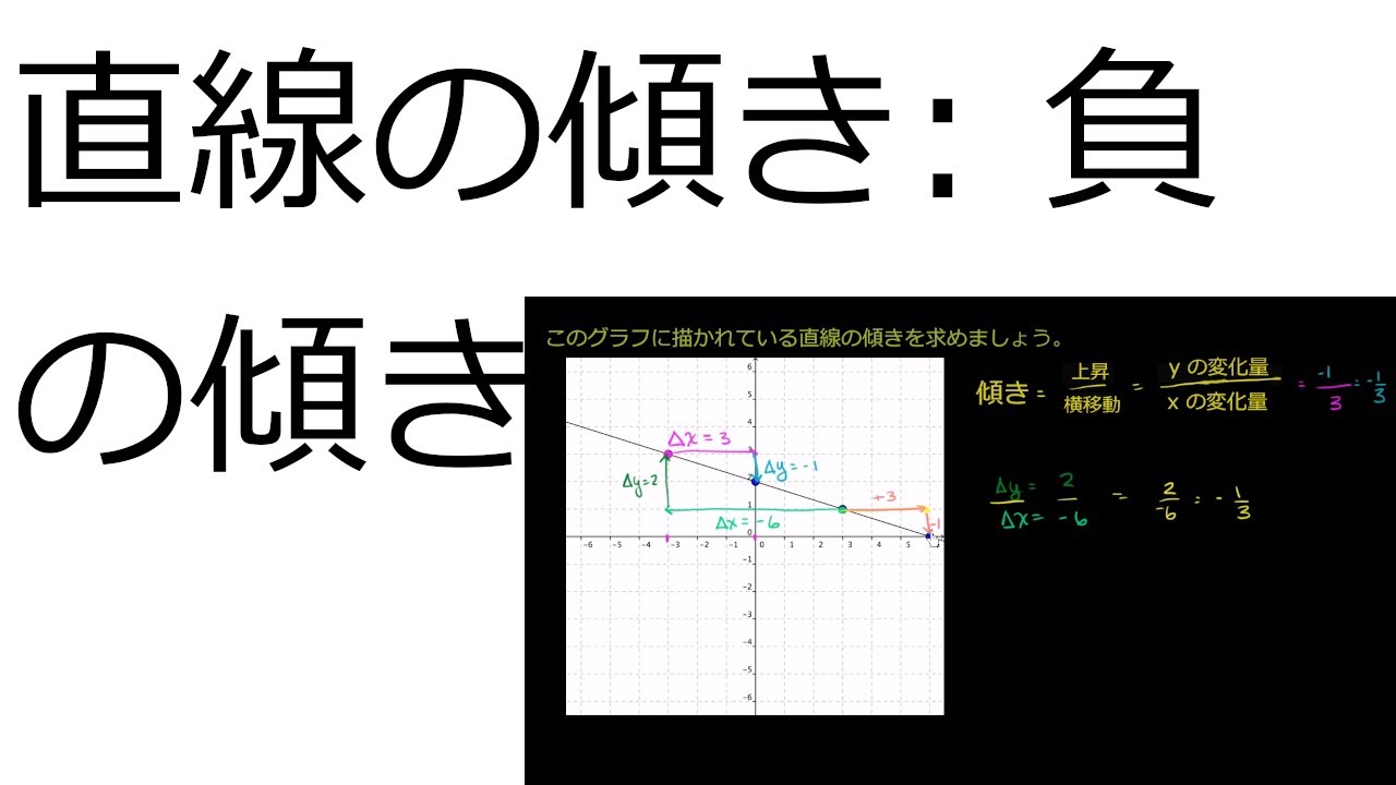 直線の傾き: 負の傾き - YouTube
