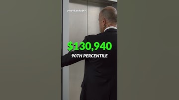 Elevator Mechanic | $130,940 to help build and repair elevators 👷‍♂️🏗️