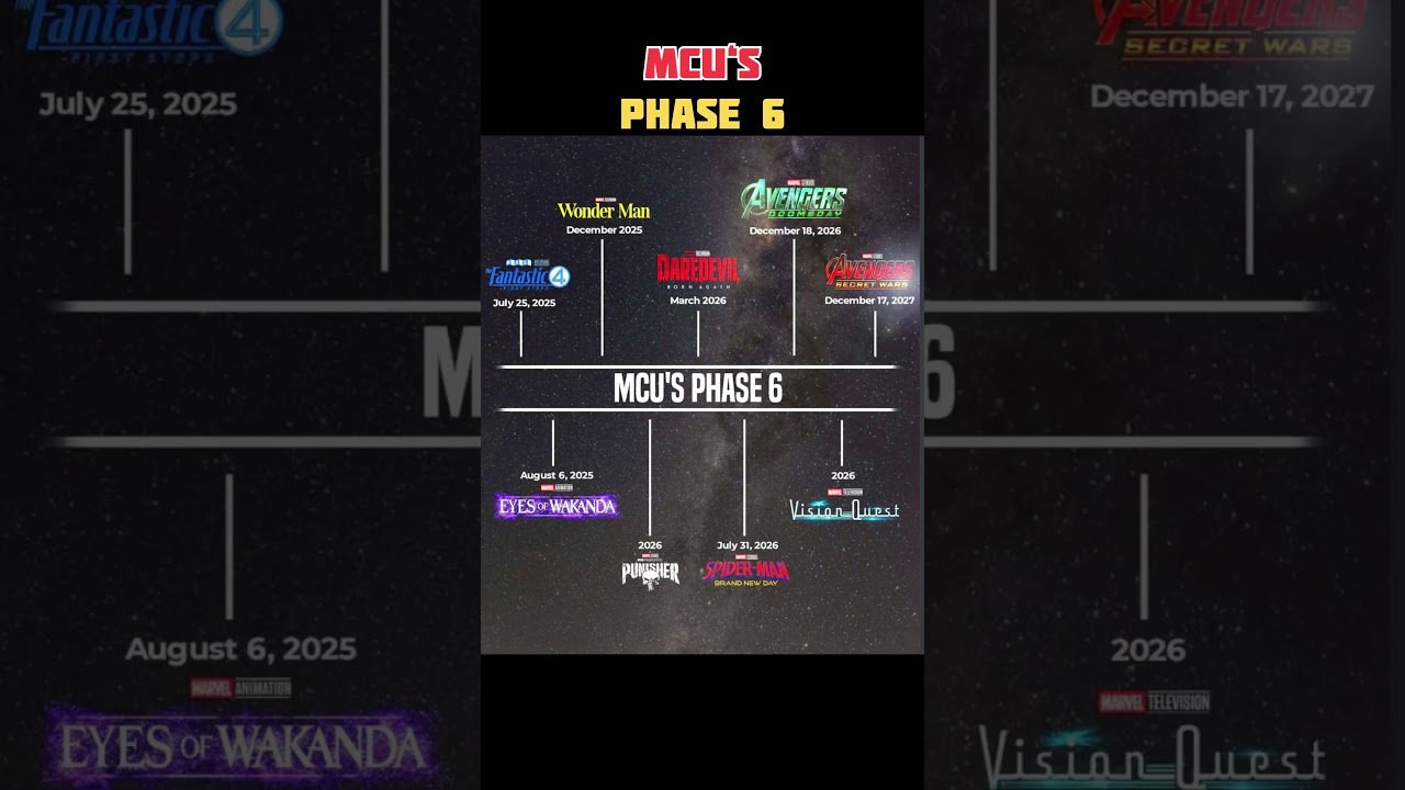 MCU phase 6 | 