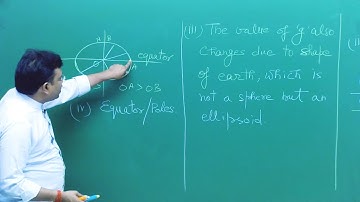 CBSE 9&10th Physics | Gravitation | Theory & Problem Solving | In English | Misostudy