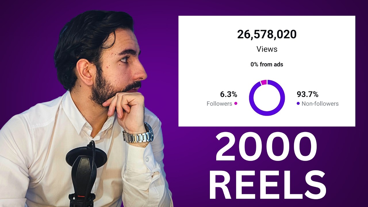 I Made 2000 Instagram Reels. This is The Easiest Way To Go Viral.