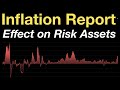 Inflation Report | Effect on Risk Assets