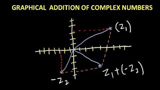 Graphical Addition of complex Numbers | Complex numbers Class 6