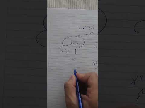 عدد ايام العيد