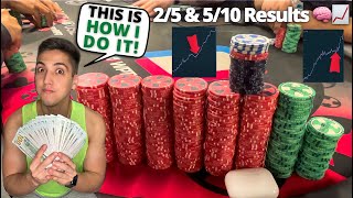 How to Beat 2/5 & 5/10 Cash Games CONSISTENTLY | Poker Vlog #56 screenshot 3