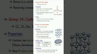 “Chemistry topper notes revealed 🤯 Group 13 & 14 one-shot revision!”