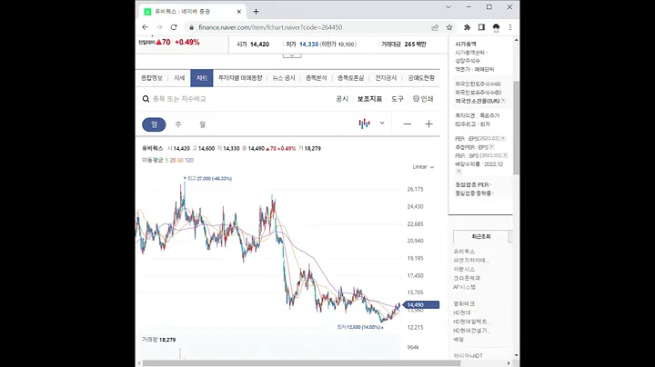 264450유비쿼스 주가 전망 및 차트 분석