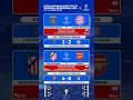 Jadwal Semifinal Liga Champions 2026 Malam Ini - PSG vs Bayern Munchen , Atletico Madrid vs Arsenal