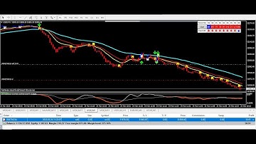 Revealed: The 1 minute Scalping Secret METATRADER 4 Indicators to Unlock Profits in FOREX Trading!